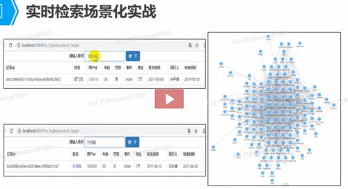 大數據應用開發總指導 計算機軟件開發與應用的融合與創新